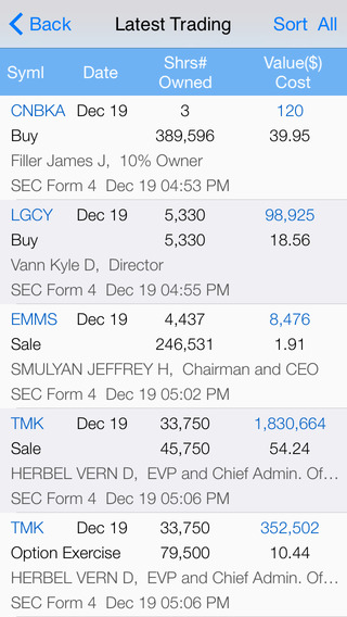 【免費財經App】Stock Insider Transaction Free: Recent SEC Filing, Top Insider Buy/Sell, Top Owner Trading, with Real Time Quote and Chart-APP點子