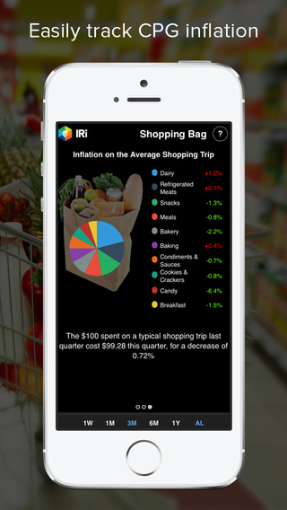 免費下載商業APP|IRI - CPG Inflation Tracker app開箱文|APP開箱王