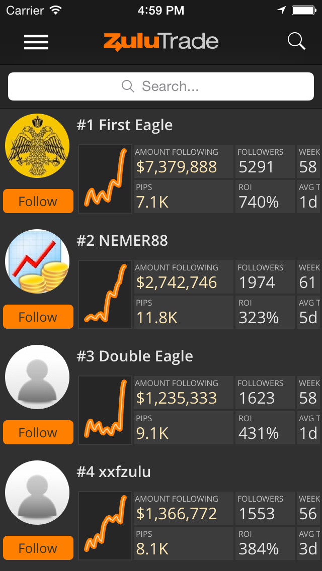 Hot forex zulutrade