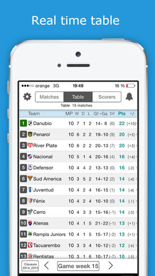 【免費運動App】Uruguay Football League - Primera Division - Check fixtures, results, standings, scorers and videos with one tap only-APP點子