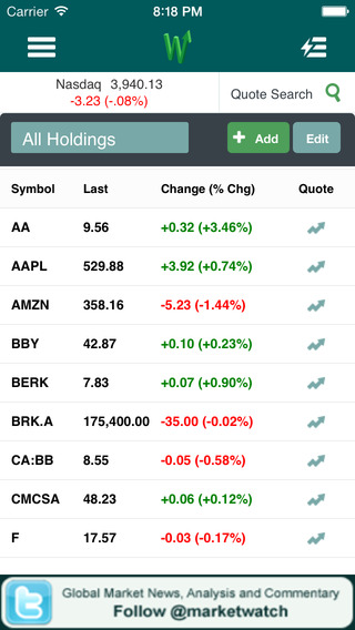 【免費財經App】MarketWatch – Stock Market and Investing News and Analysis-APP點子