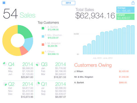 【免費商業App】Invoice2go – Professional Invoices On The Go For Small Businesses-APP點子