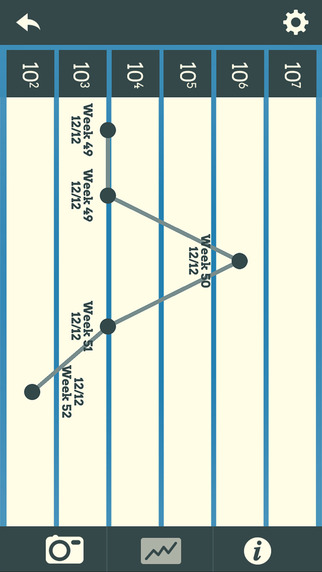 【免費商業App】Dipslide Comparator-APP點子