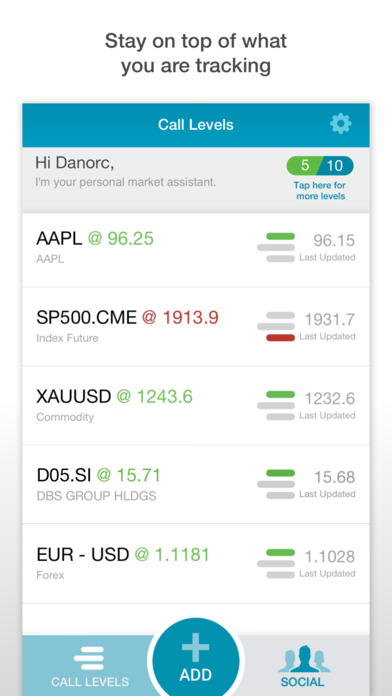 Forex price alerts app