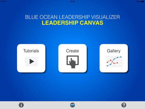 Blue Ocean Leadership Visualizer