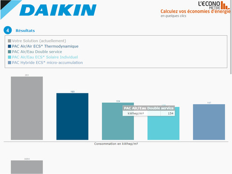 【免費工具App】DAIKIN Econometre-APP點子