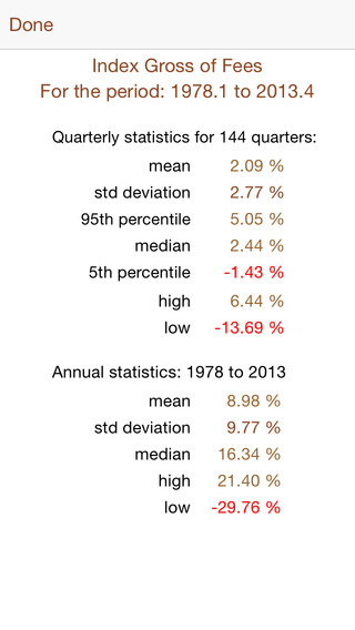 【免費財經App】NCREIF Fund Index - ODCE-APP點子