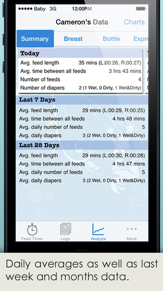 【免費生活App】iBaby Feed Timer - Breastfeeding, Nursing, Bottle Feeding & Baby development log-APP點子