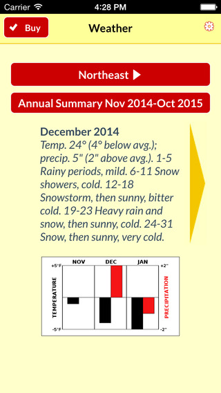 Almanac Long-Range Weather Forecast