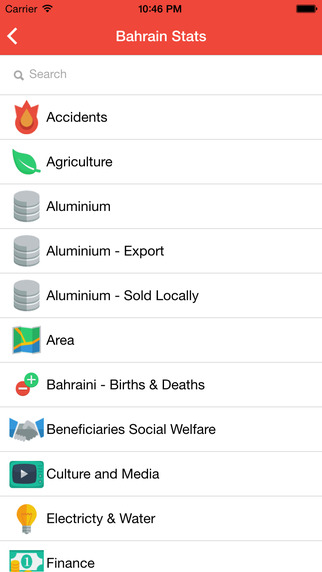 【免費書籍App】BahrainStats-APP點子