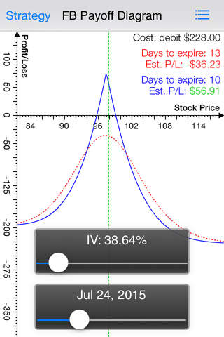 Diagonal spread options strategy