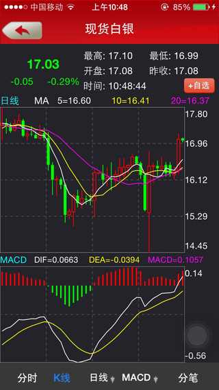智天黄金白银分析软件 on the App Store on iTu