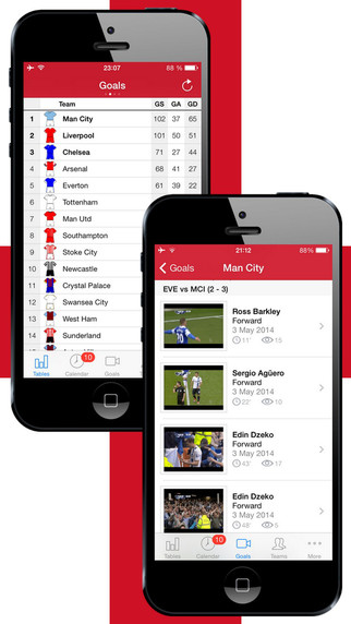 【免費運動App】English Football 2014-2015-APP點子