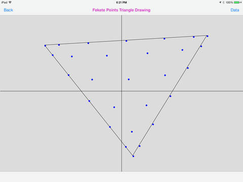 Fekete Points in the Triangle