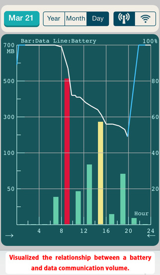 【免費工具App】Battery and Data Alarmer-APP點子