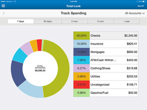 【免費財經App】BMO Harris Mobile Banking for iPad-APP點子