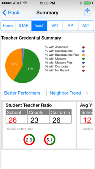 【免費教育App】School Rank for iPhone-APP點子