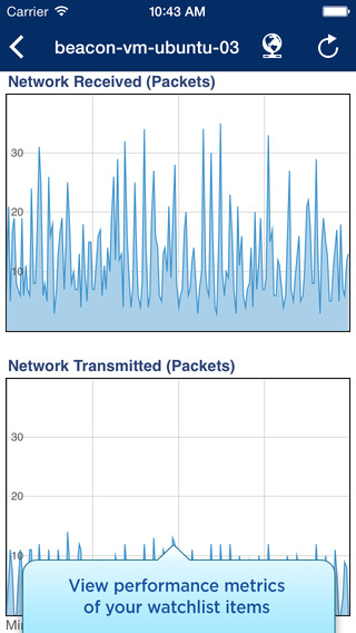 【免費商業App】VMware vSphere Mobile Watchlist-APP點子