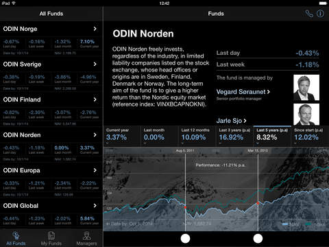 【免費財經App】ODIN iFond-APP點子