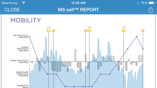 免費下載健康APP|MS self – Multiple Sclerosis Mobile App for MS Patients app開箱文|APP開箱王