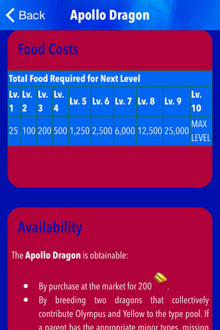 Best Breeding Guide for Dragon Story Version screenshot 4