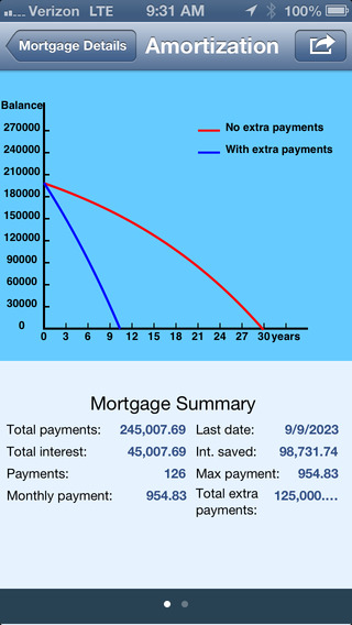 【免費財經App】Mortgage Analyzer Pro-APP點子