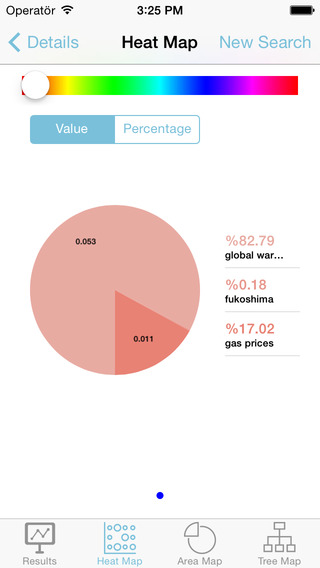 【免費生產應用App】DecisionMeter-APP點子