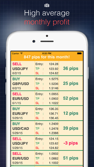 Forex Alerts: Realtime Currency Trading Signals