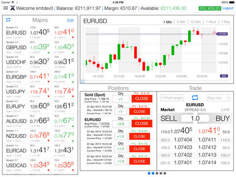 免費下載財經APP|LMAX Exchange Trading - FX Market Data, Forex Spreads & Prices, Trade Currency, Markets Charts app開箱文|APP開箱王