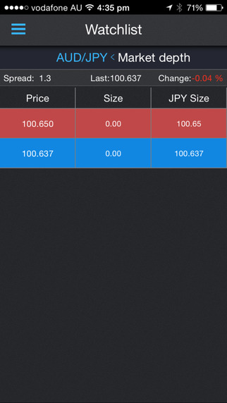 【免費財經App】Protrader SA-APP點子