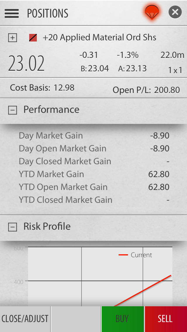 How to trade with optionshouse