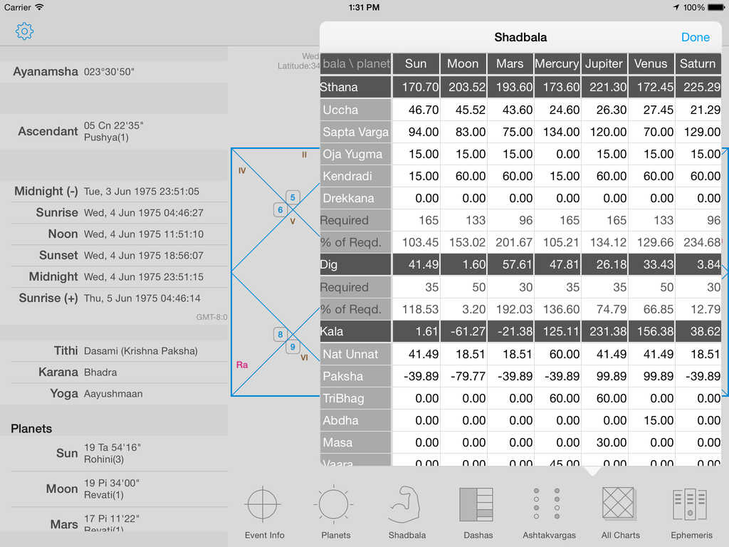 Software Jyotish