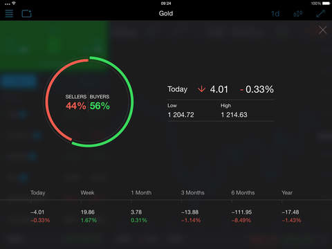 【免費財經App】Trading 212 FOREX-APP點子