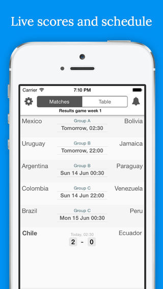Copa America Livescore - Chile 2015 - PRO Version - Results Fixtures Standings and Videos