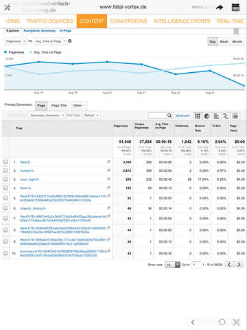 【免費生產應用App】Analytics for iPad - Google Analytics made easy-APP點子