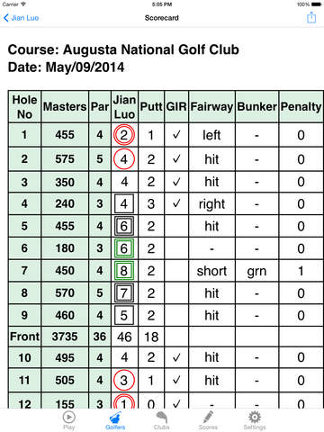 【免費運動App】Golf GPS Caddie - Free Rangefinder Scorecard Stats & Bets (Range Finder)-APP點子