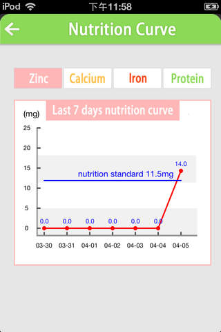 PreNutrition || Nutrition Calculator for get-pregnant screenshot 4