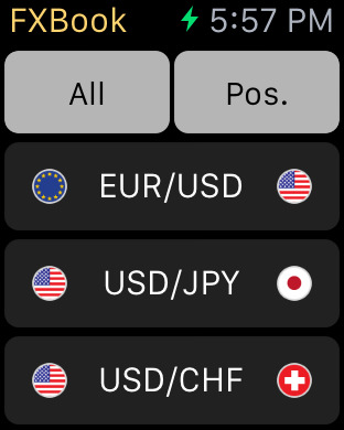 免費下載財經APP|Fxbook - free Forex mobile trading software from Swissquote Bank app開箱文|APP開箱王