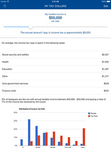 【免費財經App】NZ Budget-APP點子