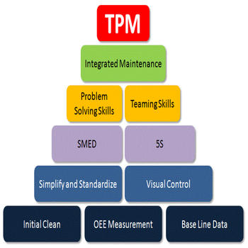 Total Productive Maintenance (TPM) Quick Study Reference: Cheat sheets with Glossary and Video Lessons 書籍 App LOGO-APP開箱王