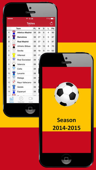 Liga de Fútbol Profesional - with Video of Reviews and Video of Goals. Season 2014-2015