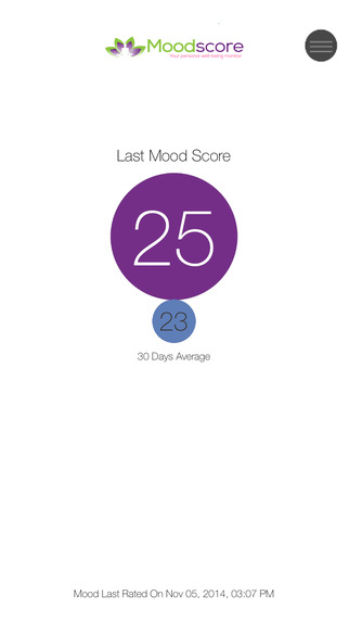 Mood Score