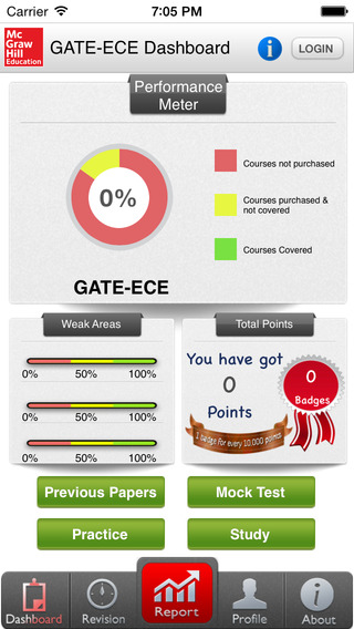 【免費書籍App】GATE-ECE-APP點子