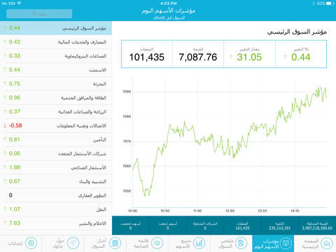 Saudi Exchange screenshot 2