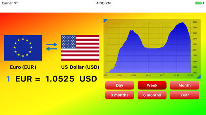 World Currency Exchange Rates+ screenshot 4