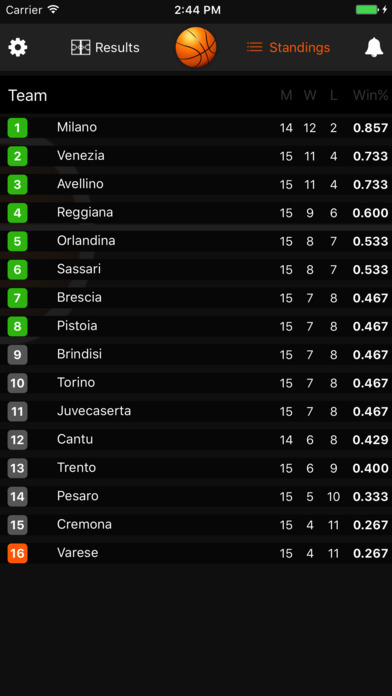Livescores for Italy Serie A - Results & rank Pro screenshot 2