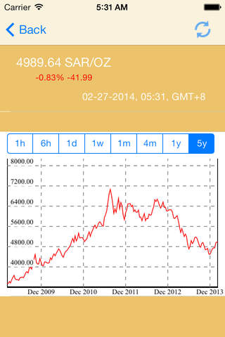 Gold price in UAE screenshot 3