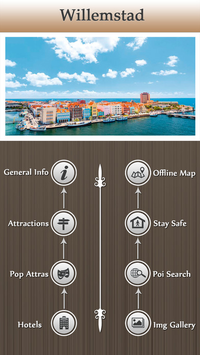Willemstad City Offline Tourist Guide screenshot 2
