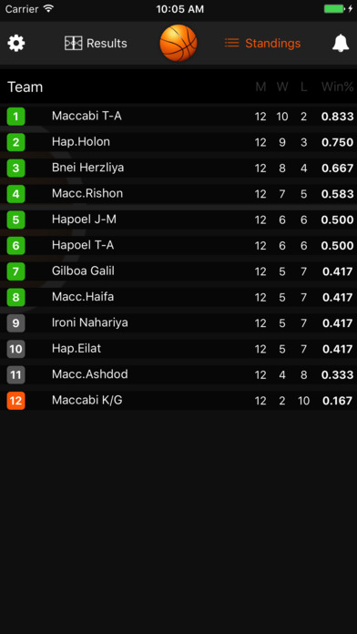 Livescores Super League Israel Results - Ranks Pro screenshot 2