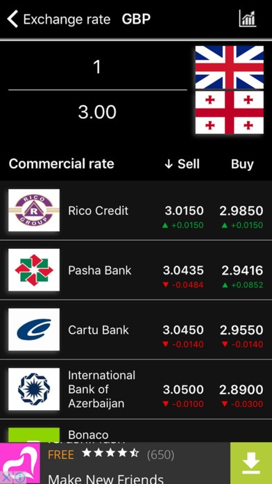 Our Currency Converter screenshot 2